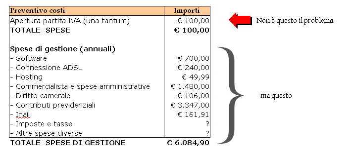 tabella-preventivo